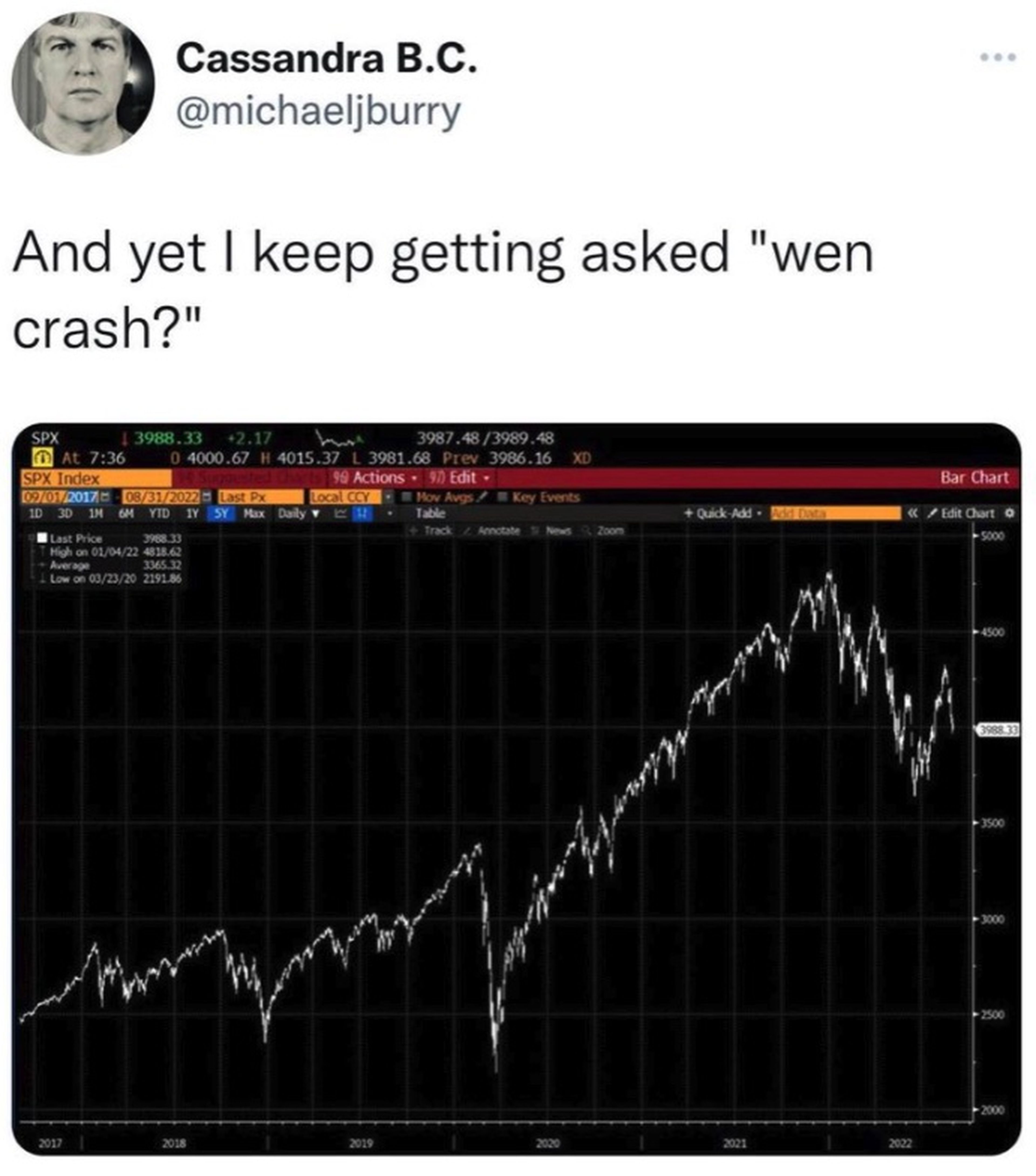Tweet de Michael Burry