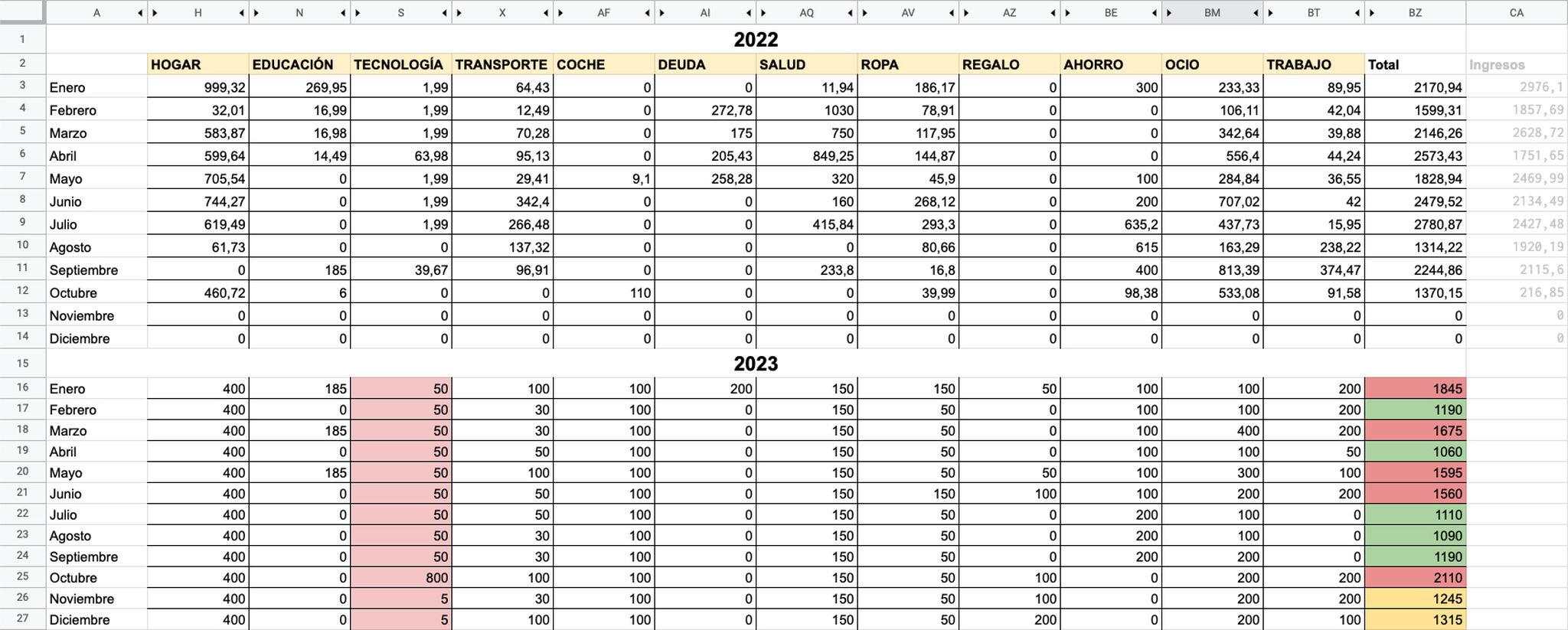 Cómo Hacer Un Presupuesto Personal En Excel Por Primera Vez Paso A Paso