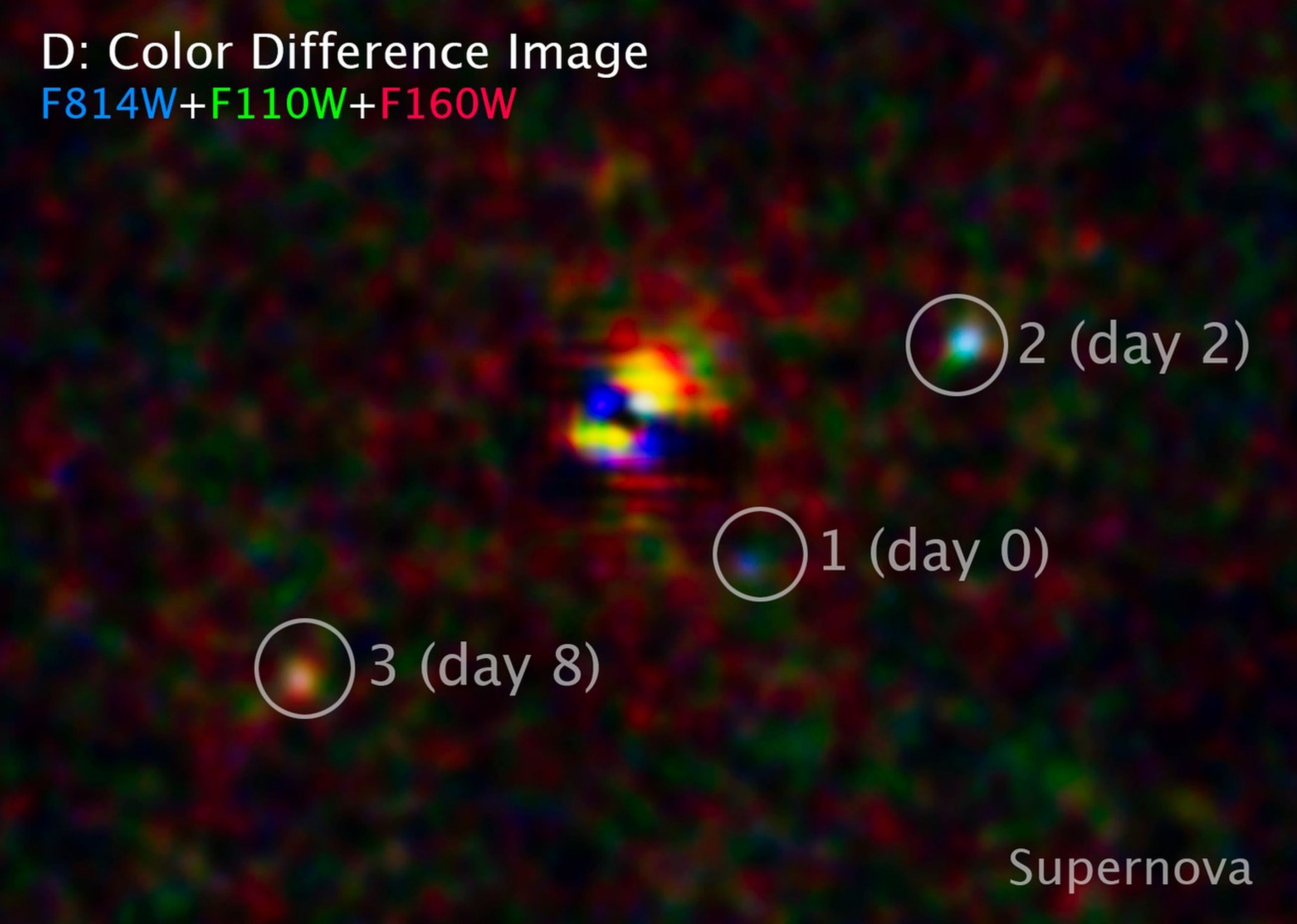 Los diferentes colores de la supernova enfriándose en 3 etapas distintas de su evolución.