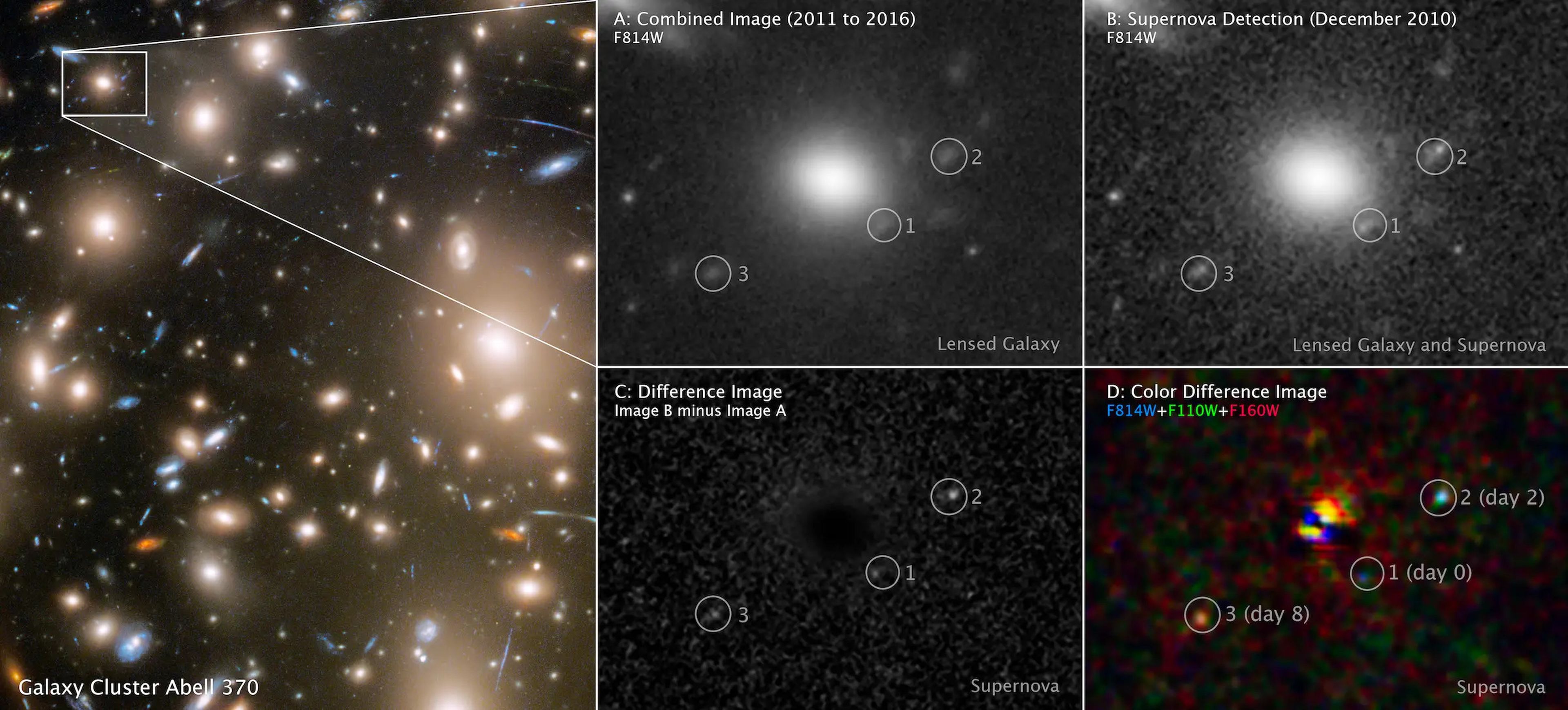 Diferentes observaciones del Hubble de la supernova.