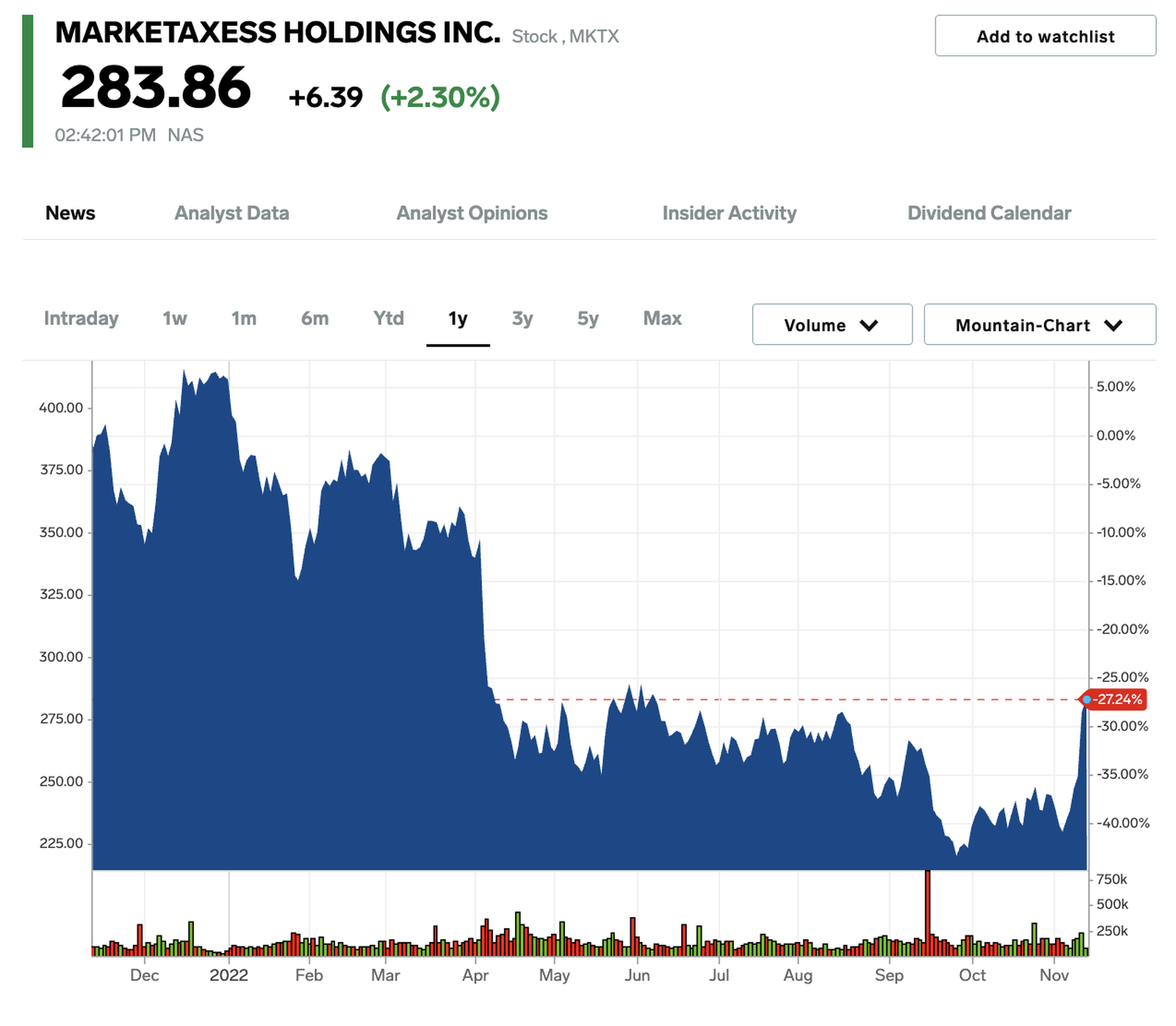 MarketAxess Holdings.