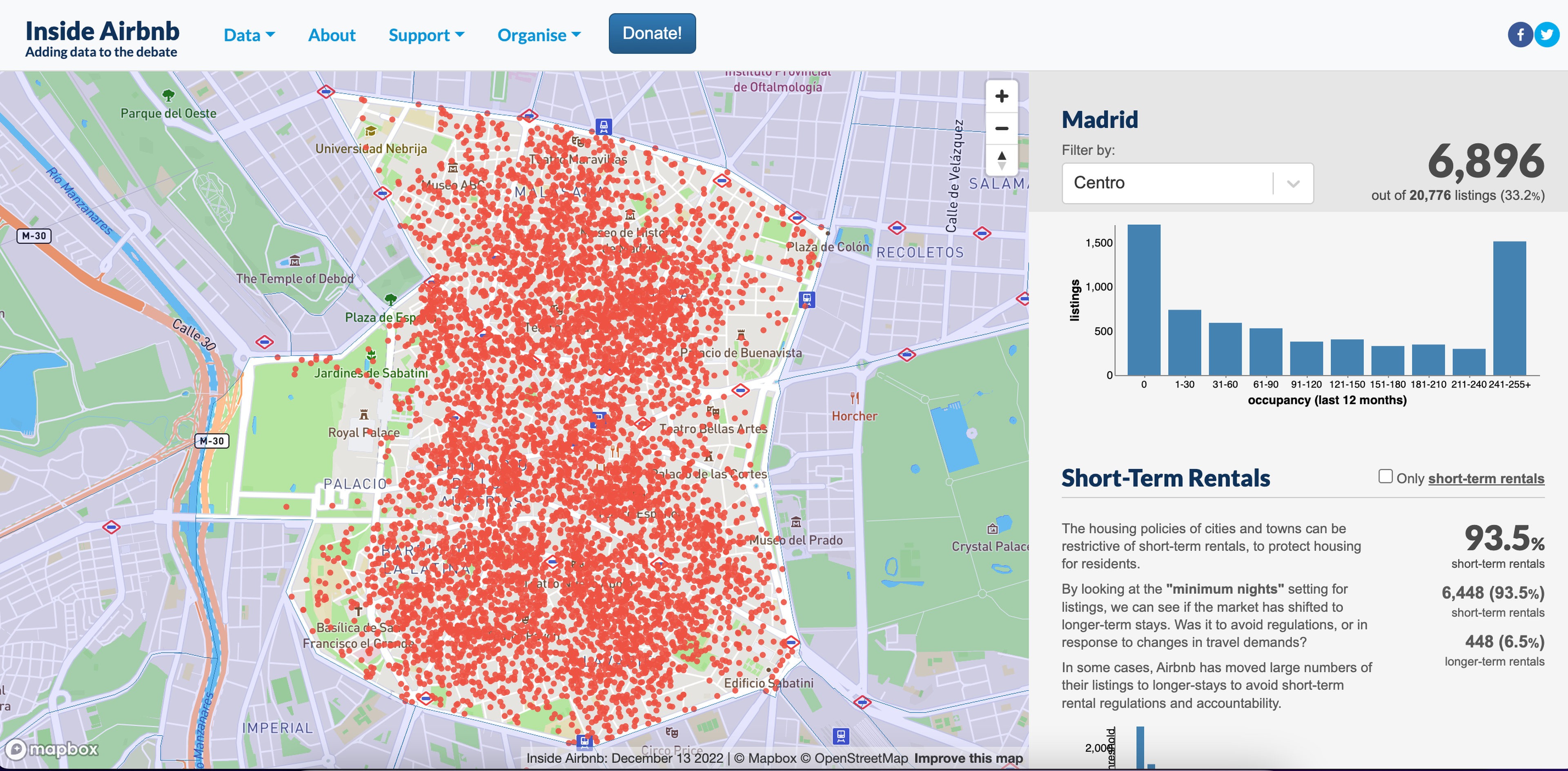Datos anuncios Airbnb Madrid