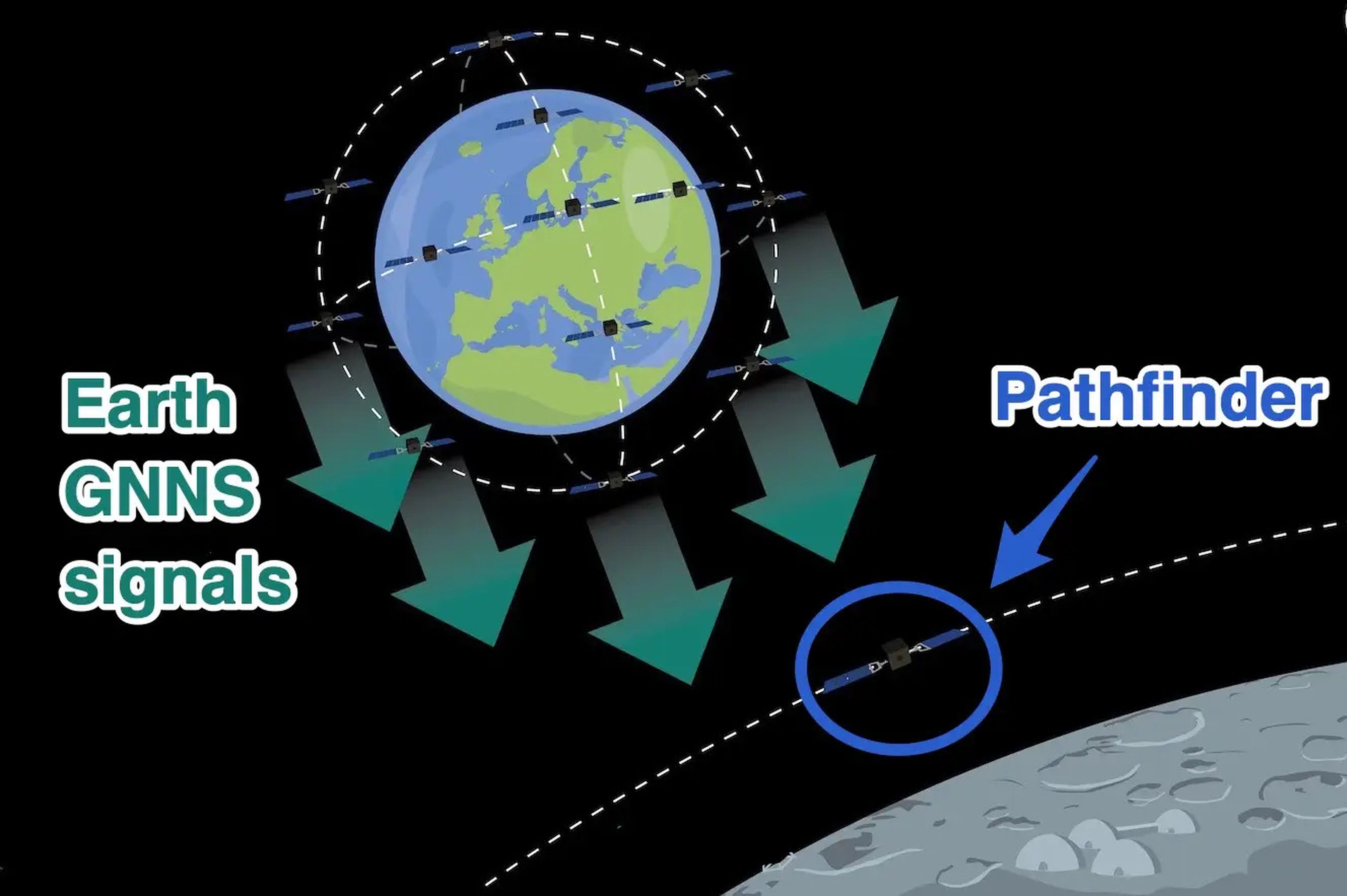 Lunar Pathfinder, un detector que permitirá la navegación autónoma.