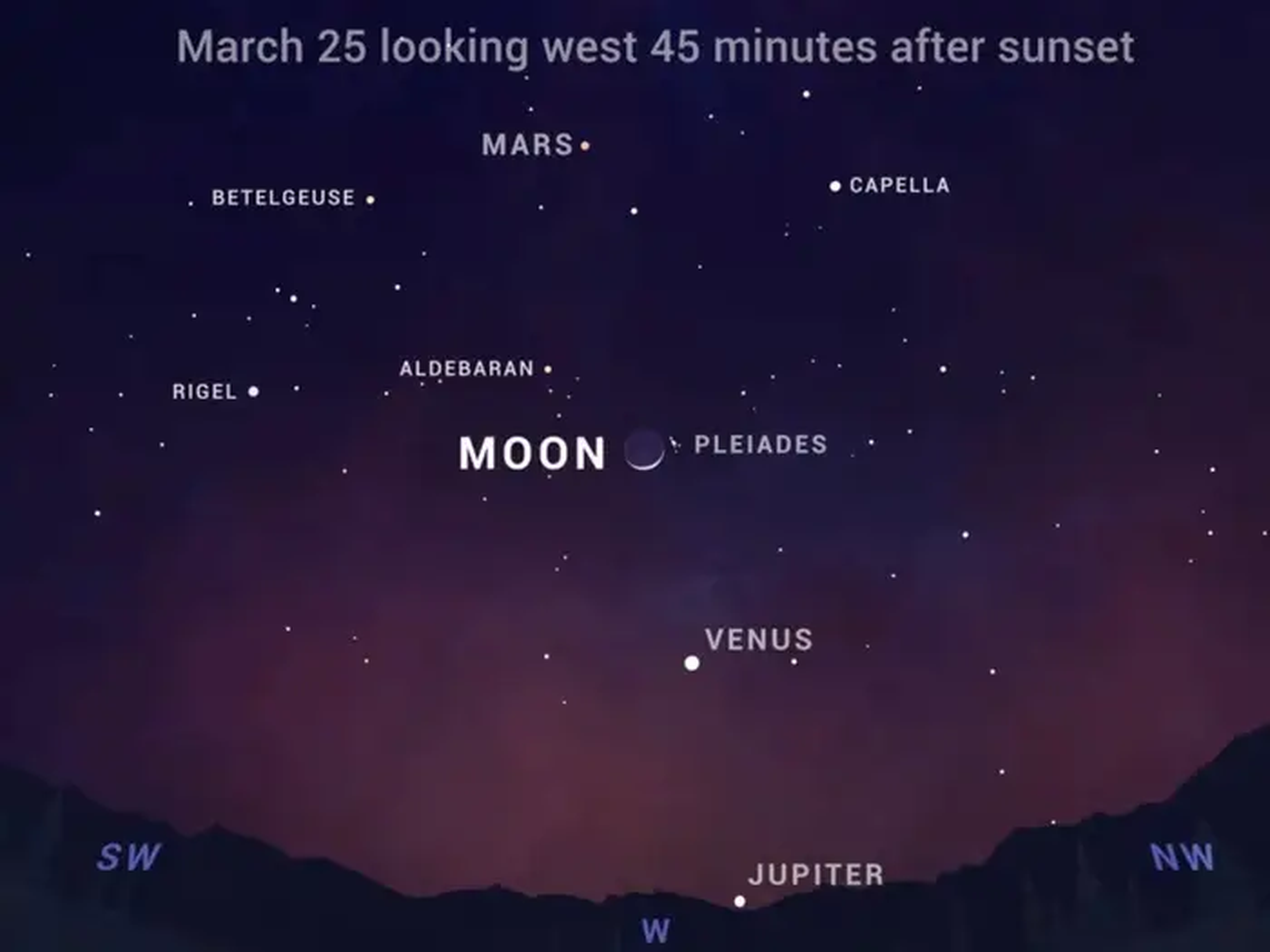 Los objetos celestes que podrán verse la noche del 25 de marzo de 2023.