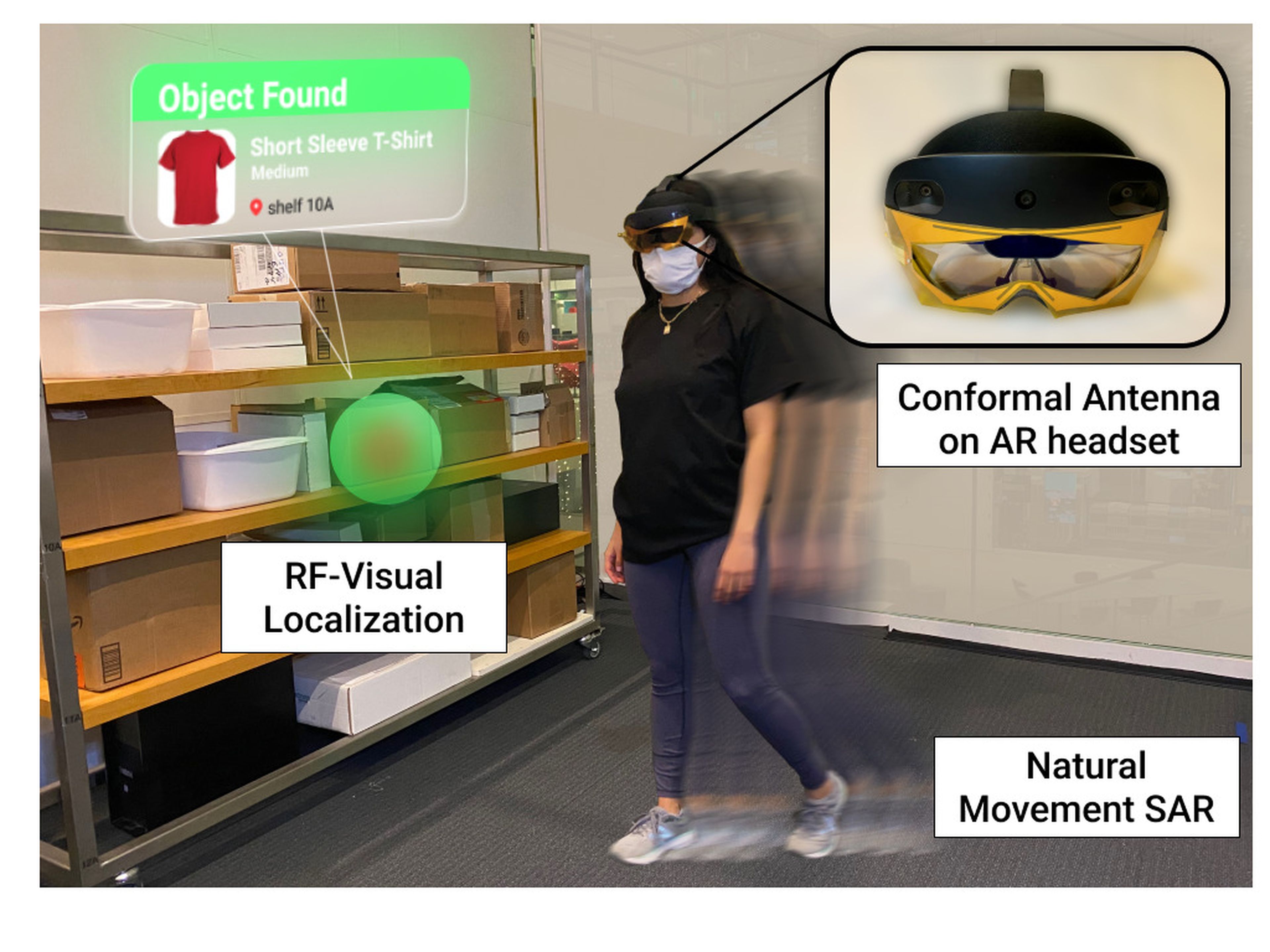 Esquema de las principales innovaciones del casco de realidad virtual con rayos X. 