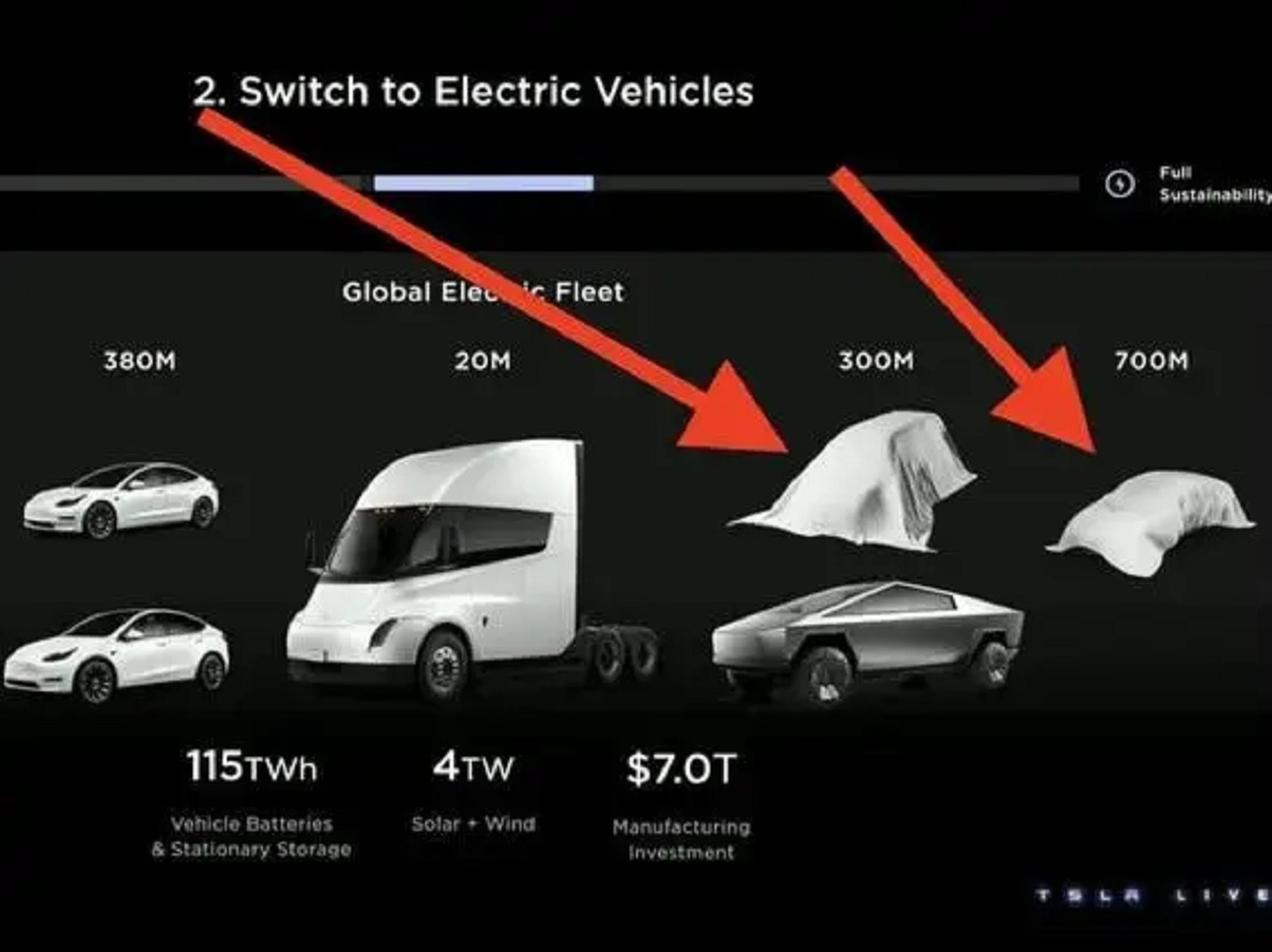 Tesla ha presentado 2 nuevos modelos.