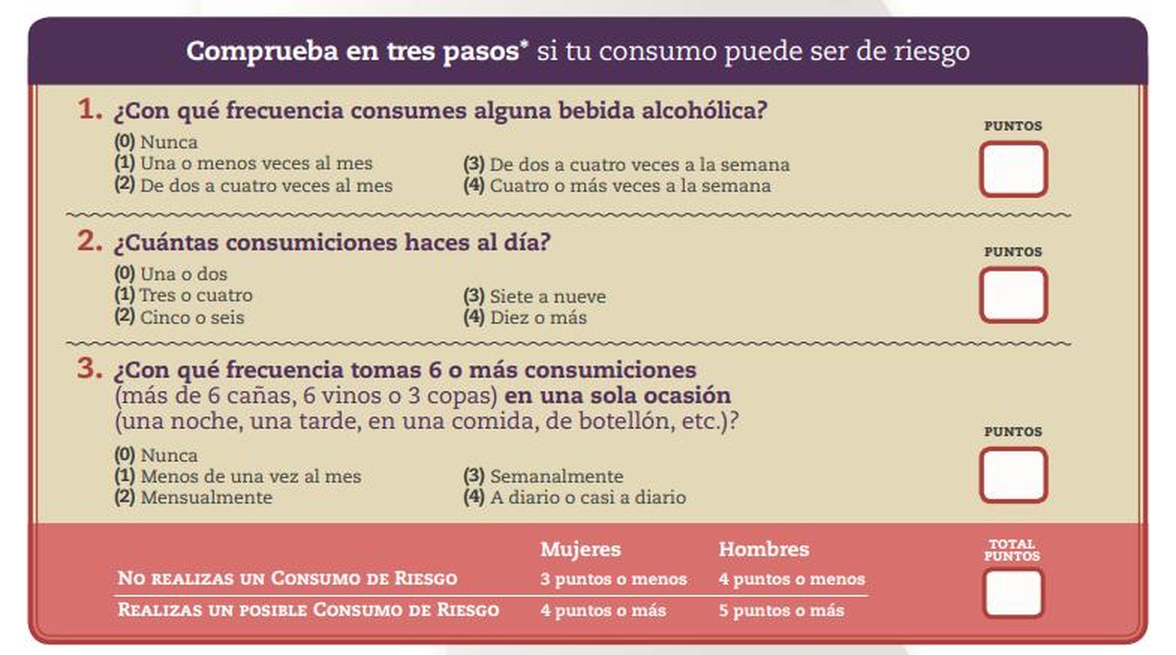 Cuestionario de Sanidad para evaluar si tu ingesta de alcohol es o no segura.