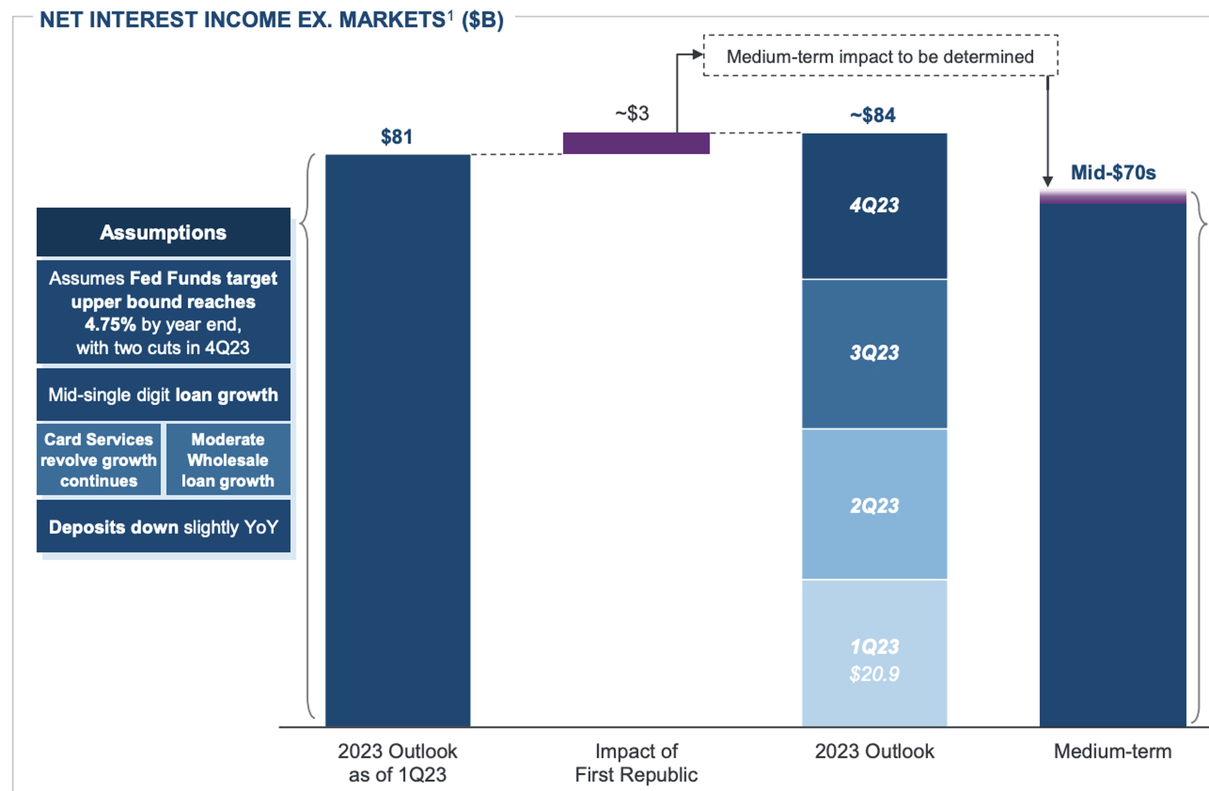 Diapositivas JPMorgan día del inversor