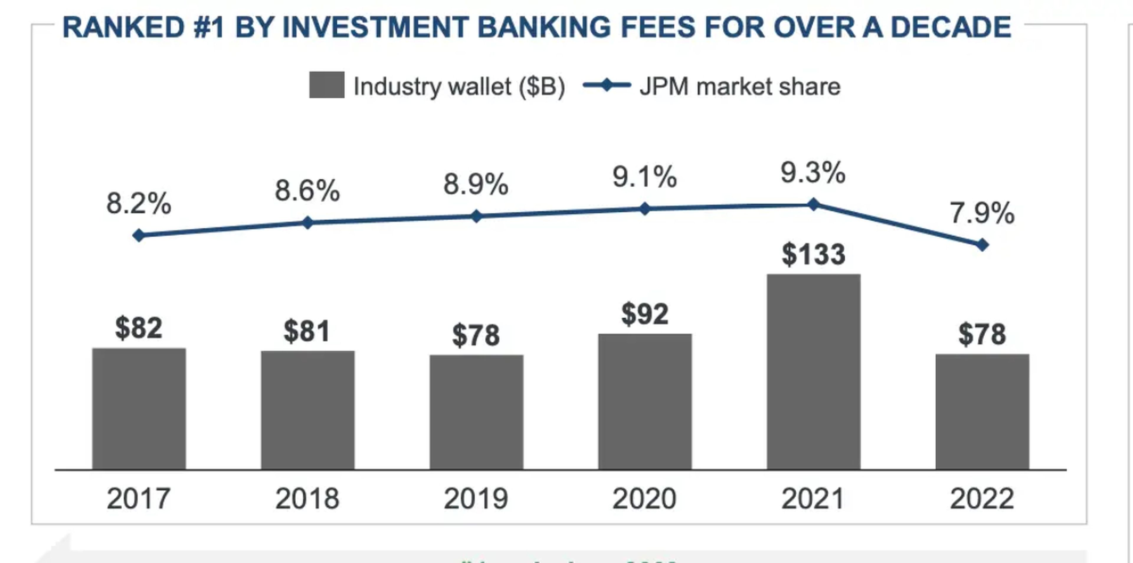 Diapositivas JPMorgan día del inversor