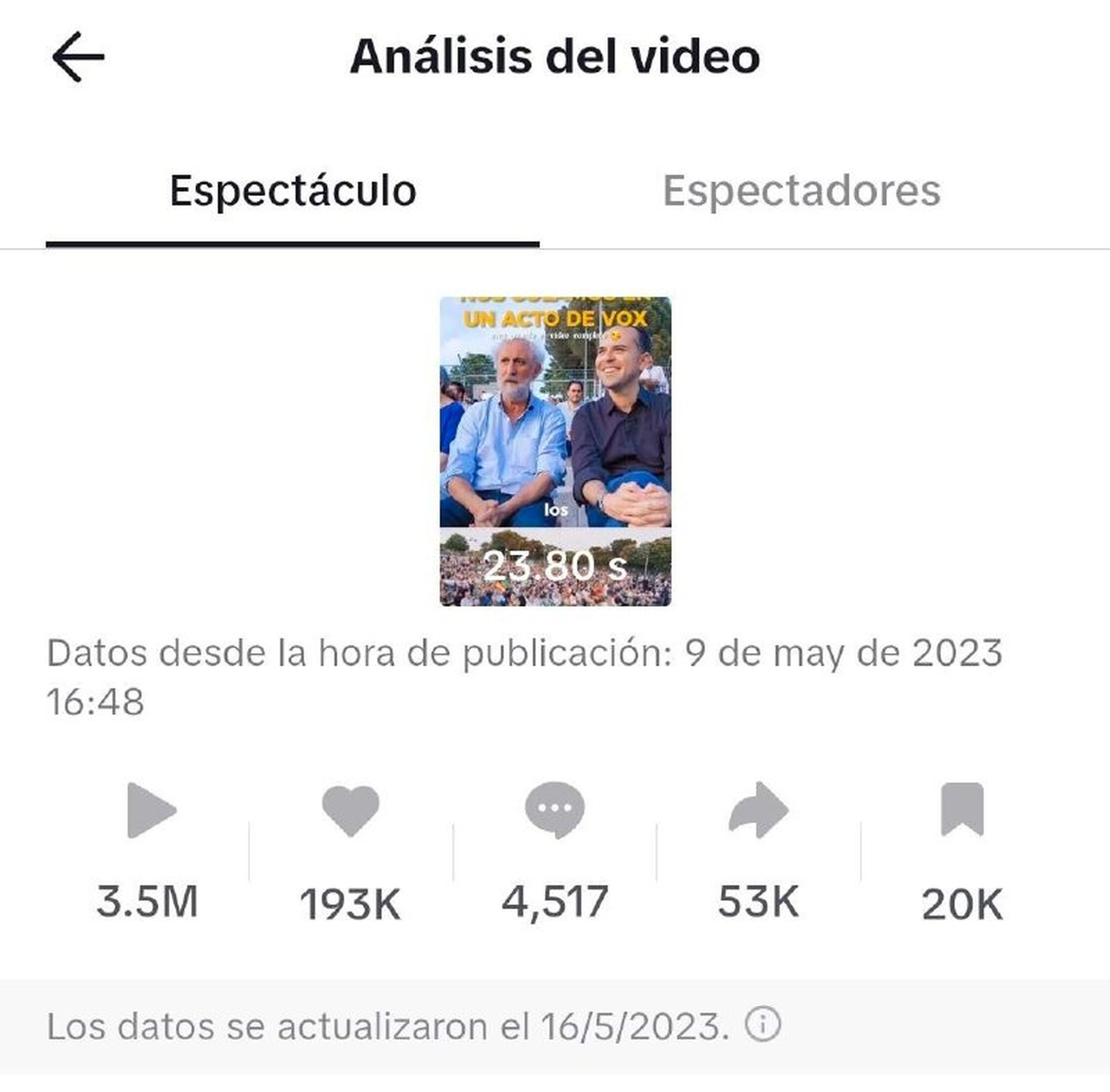 Estadísticas cosechadas por el vídeo más viral en TikTok de Recupera Madrid.