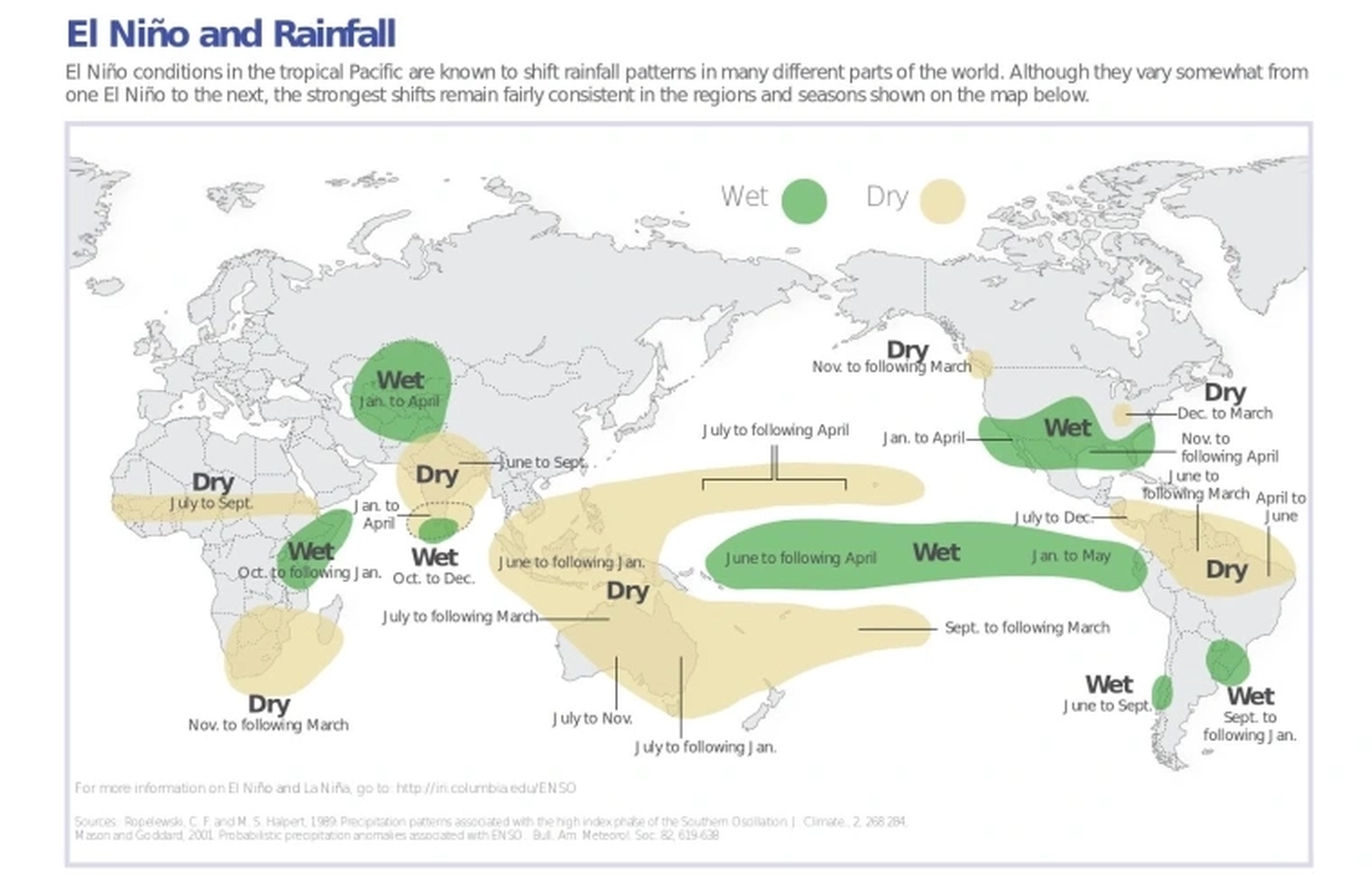 Patrones típicos de precipitaciones durante eventos de El Niño. Este es el patrón probable, pero no una garantía.