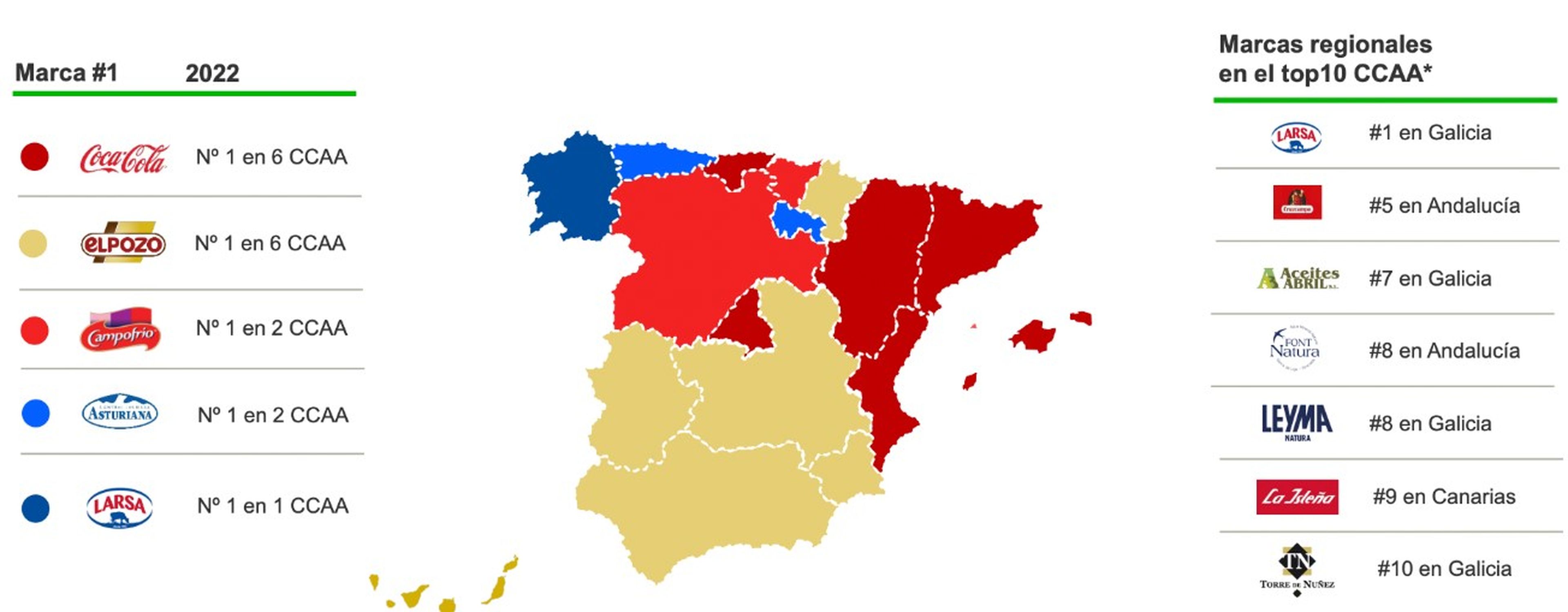 Marcas líderes en España, por comunidades autónomas.