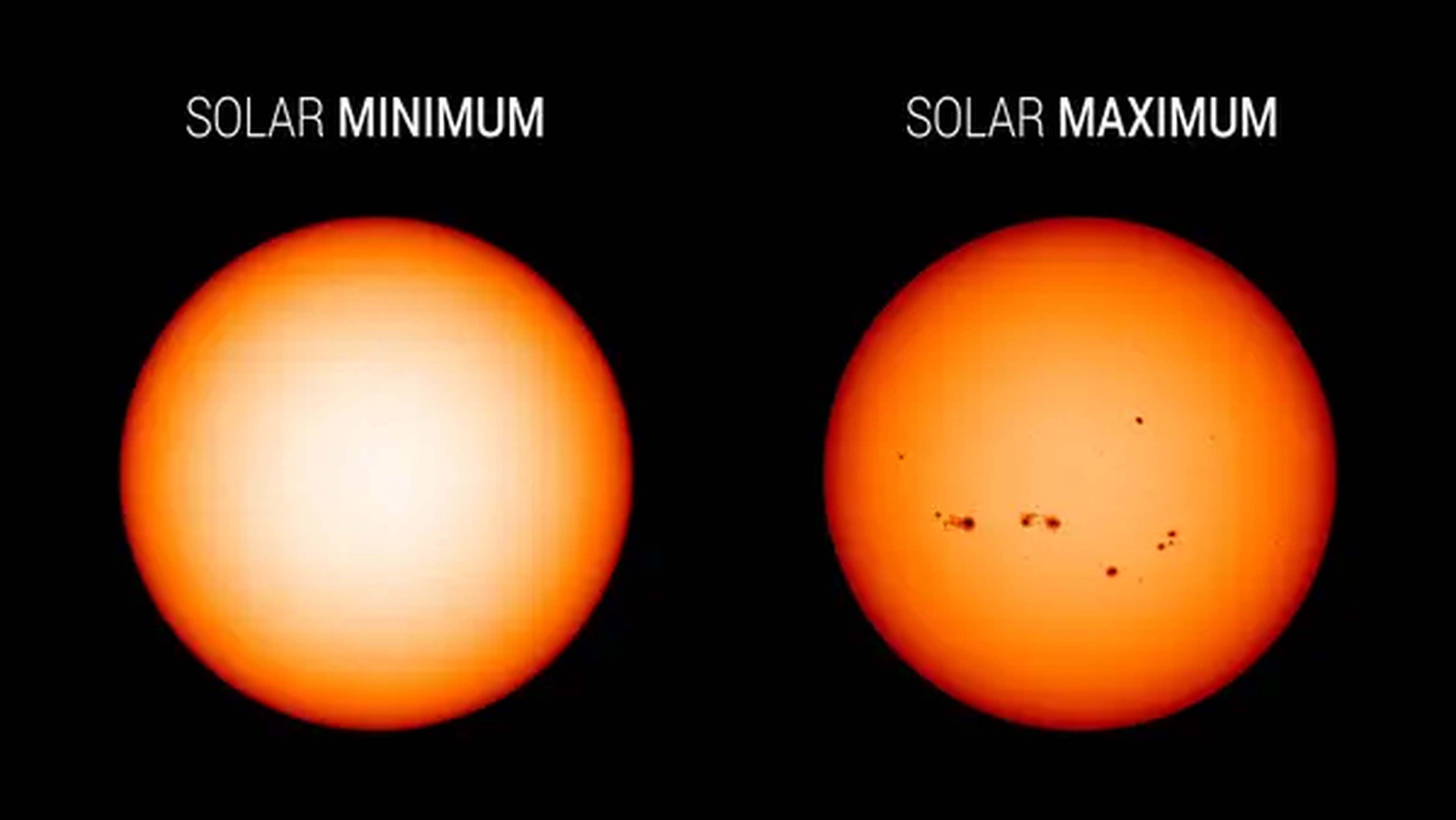 El sol tiene más manchas durante el máximo solar.