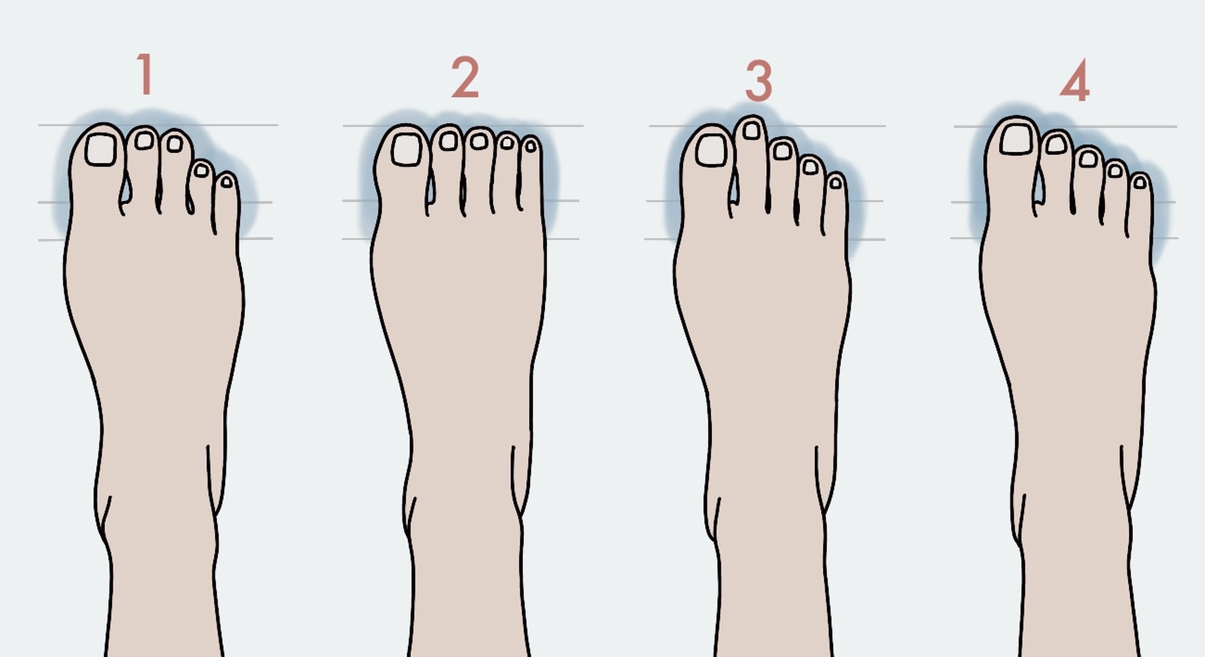 Kak po. Греческая стопа Римская стопа Египетская стопа. Форма стопы Римская стопа, Египетская стопа. Типы форм пальцев на ногах. Типы расположения пальцев на ноге.