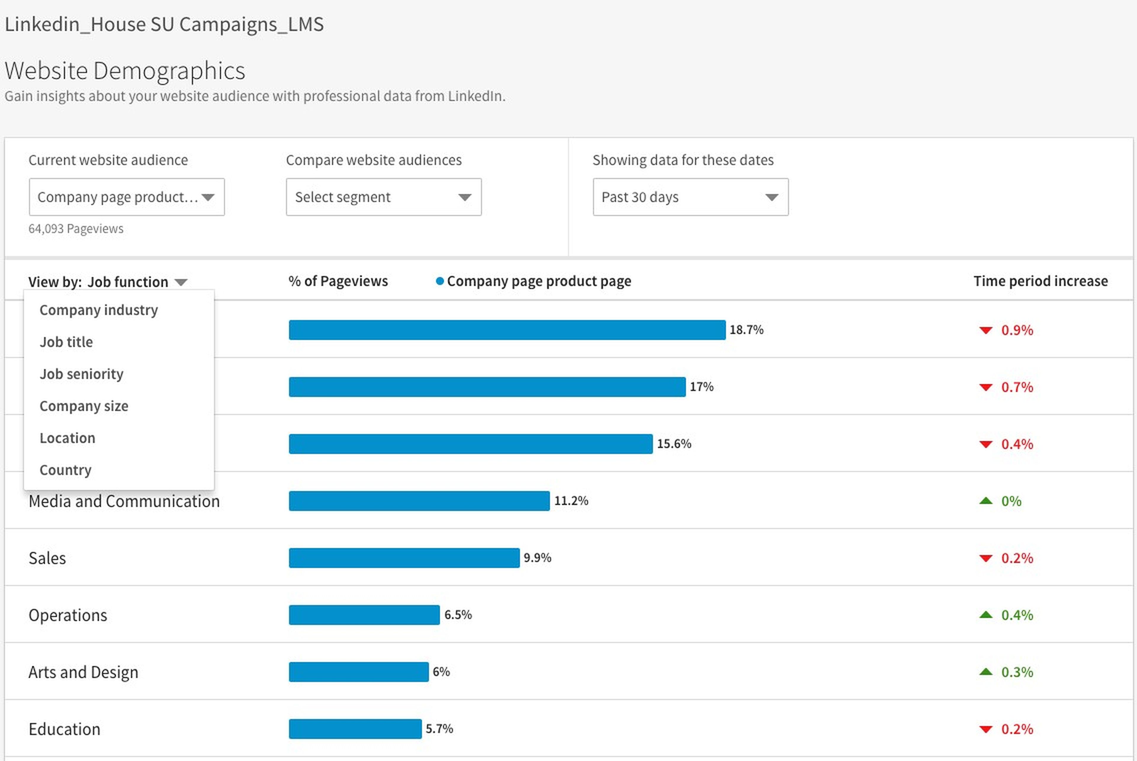 Captura de pantalla de la herramienta Webiste Demographics de LinkedIn.