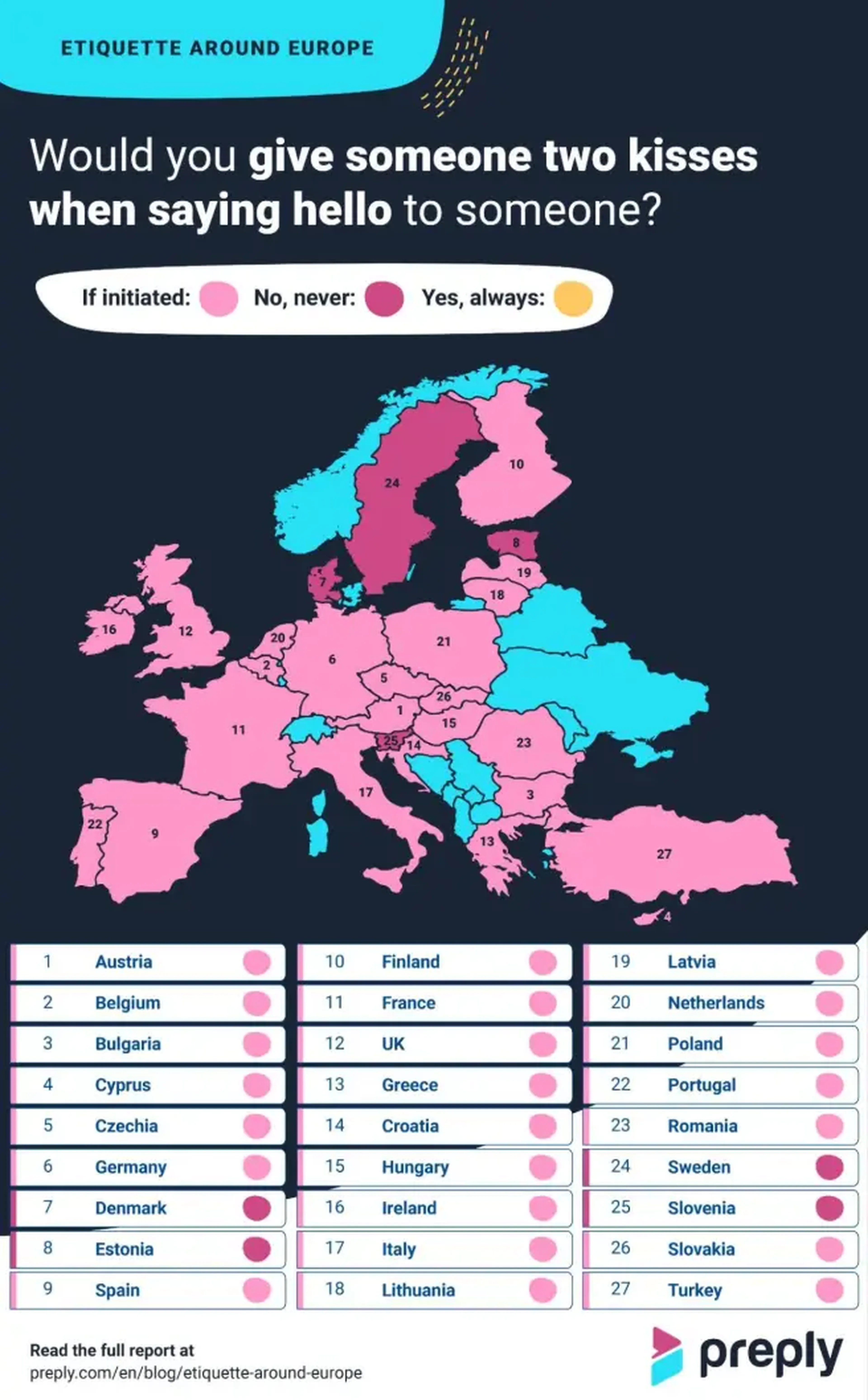Mapa sobre besos en Europa