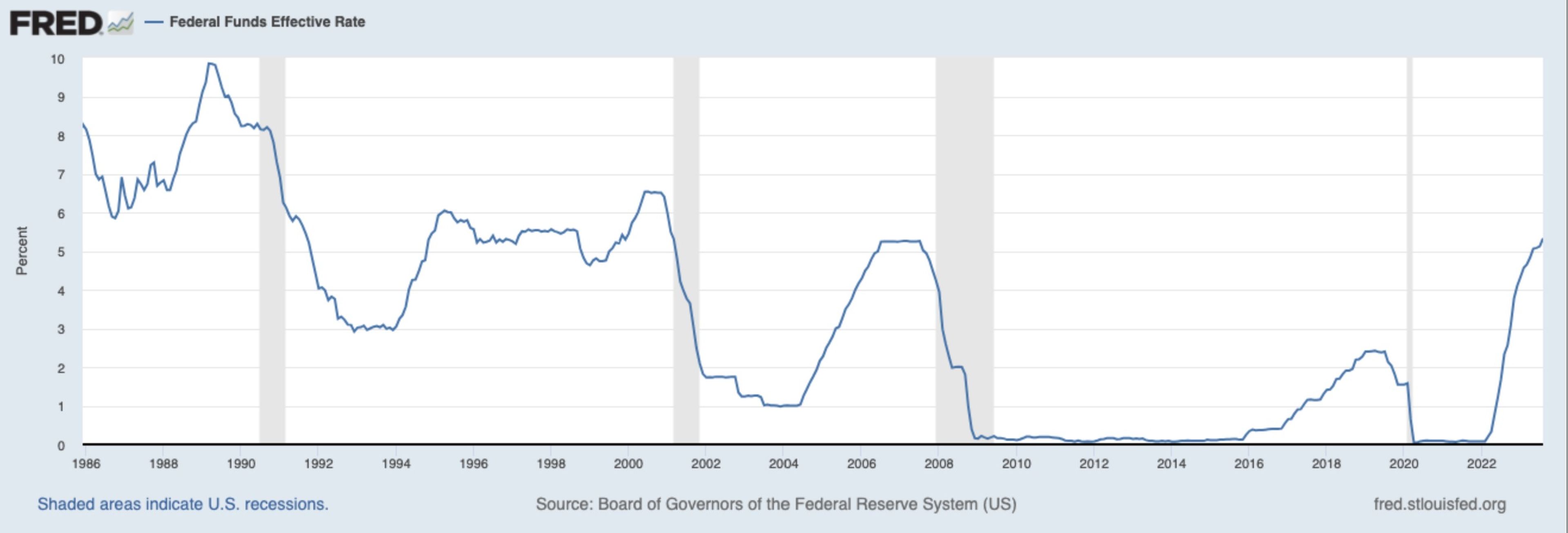 Reserva Federal Estados Unidos recesión