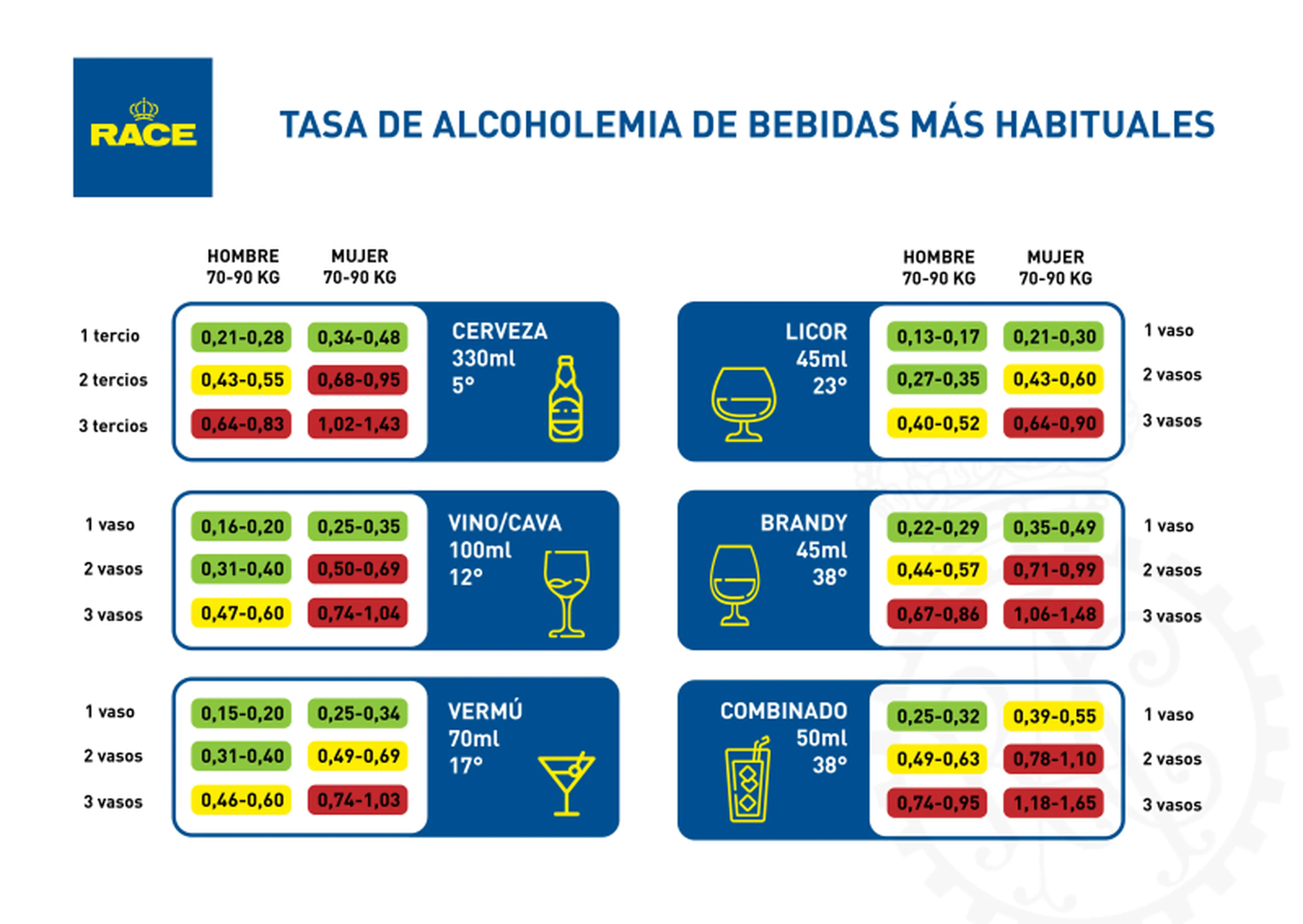 Estos son todos los niveles de alcohol permitidos en 2024 Business