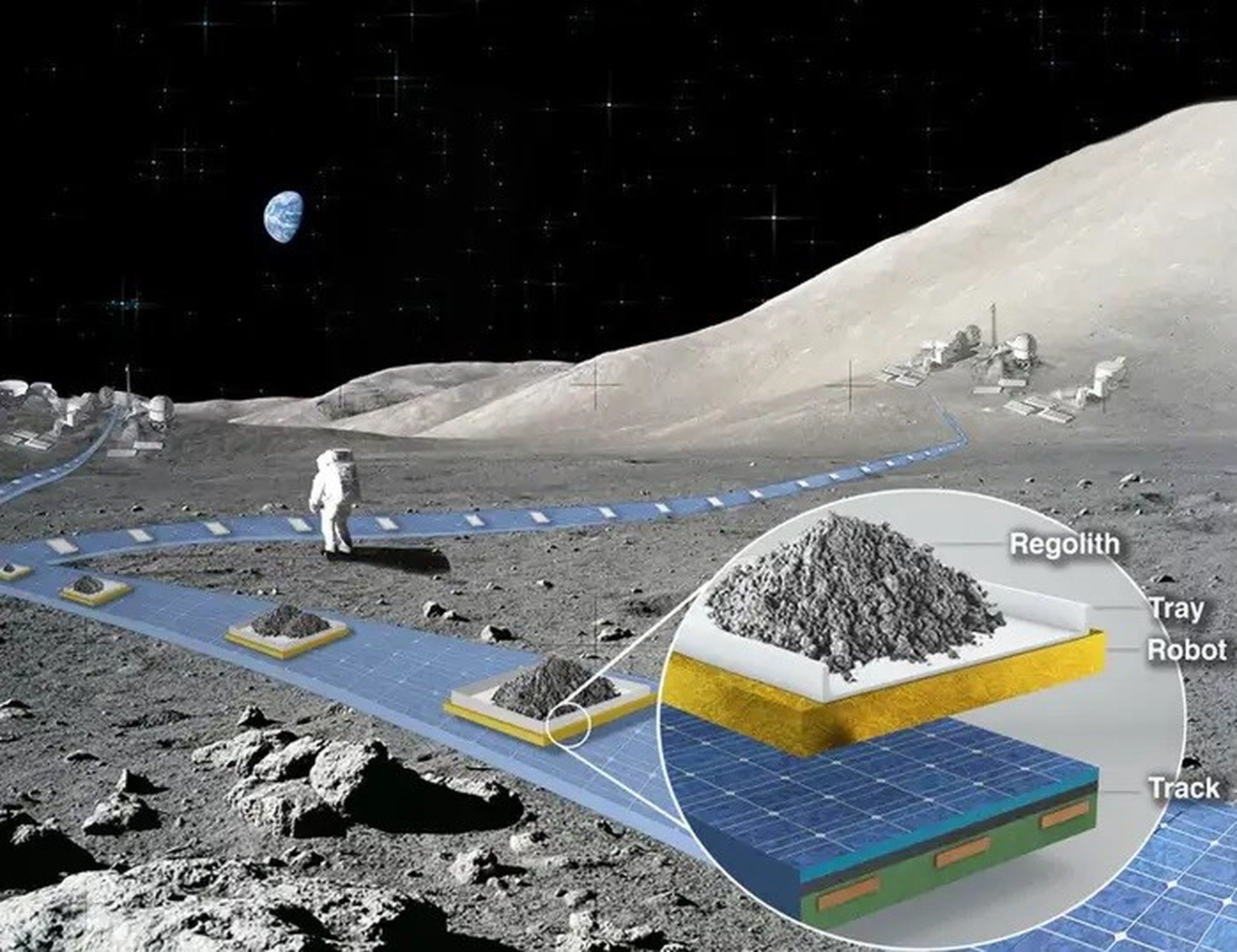 Concepto artístico del sistema FLOAT de transporte lunar por levitación magnética de la NASA. ('regolito', 'bandeja', 'robot', 'vía')
