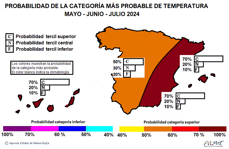 Temperatura verano España