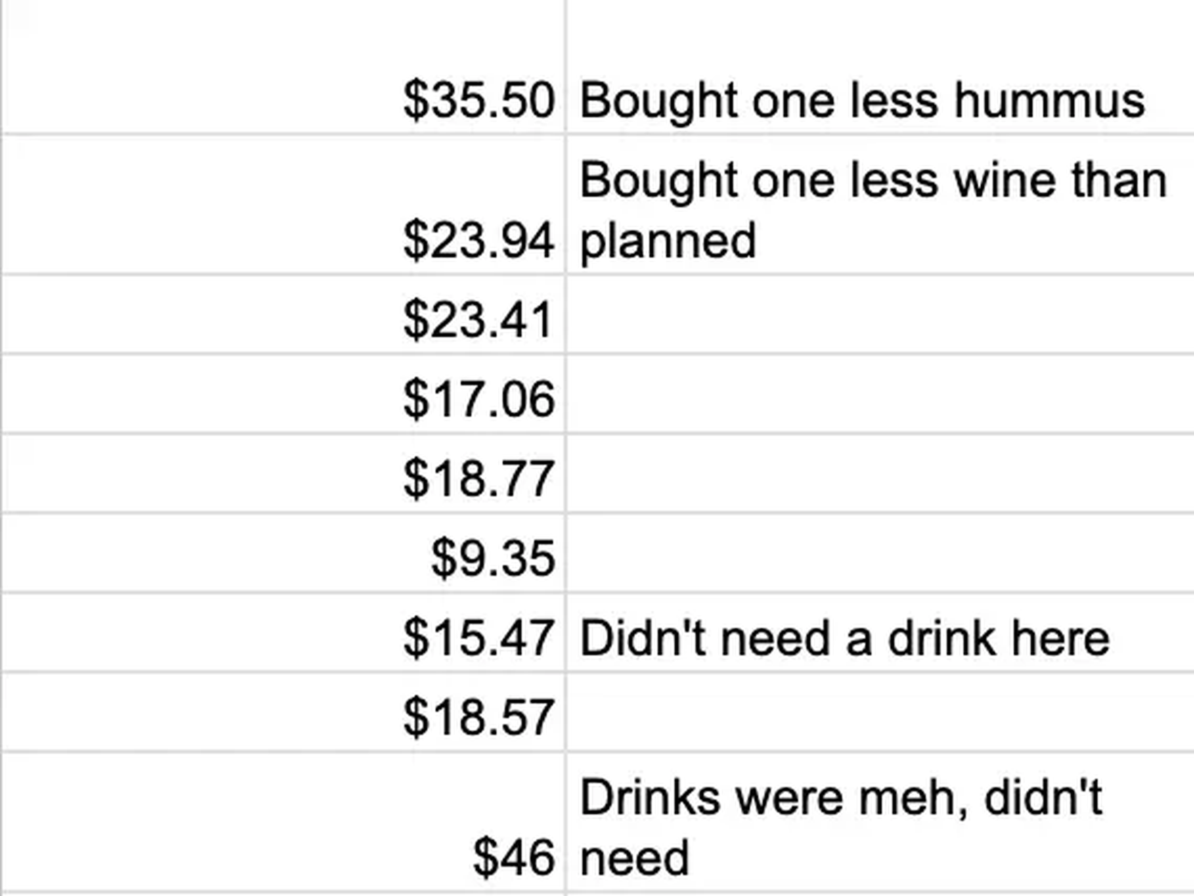 Retroactivamente, me di cuenta de que a menudo no me beneficiaba tomar una copa. Incluso cuando recibía a amigos, cuestioné mi hábito de comprar comida y vino en exceso.