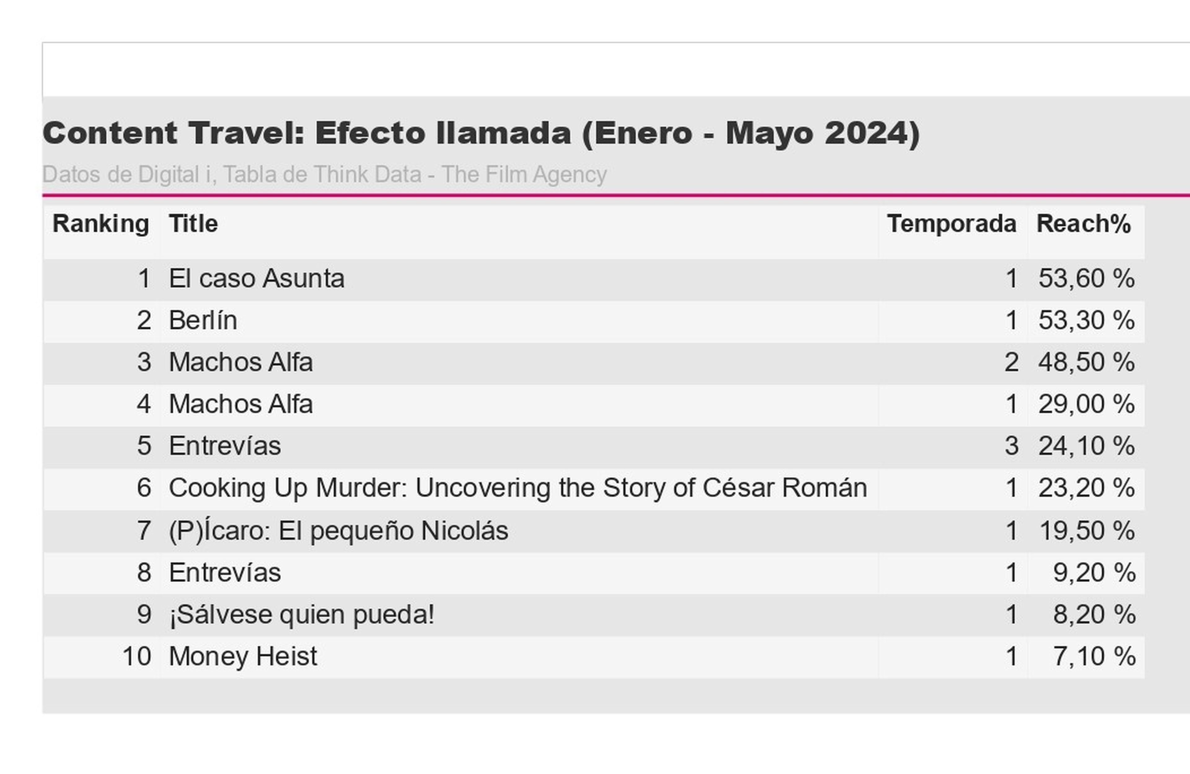 Efecto llamada: viajabilidad