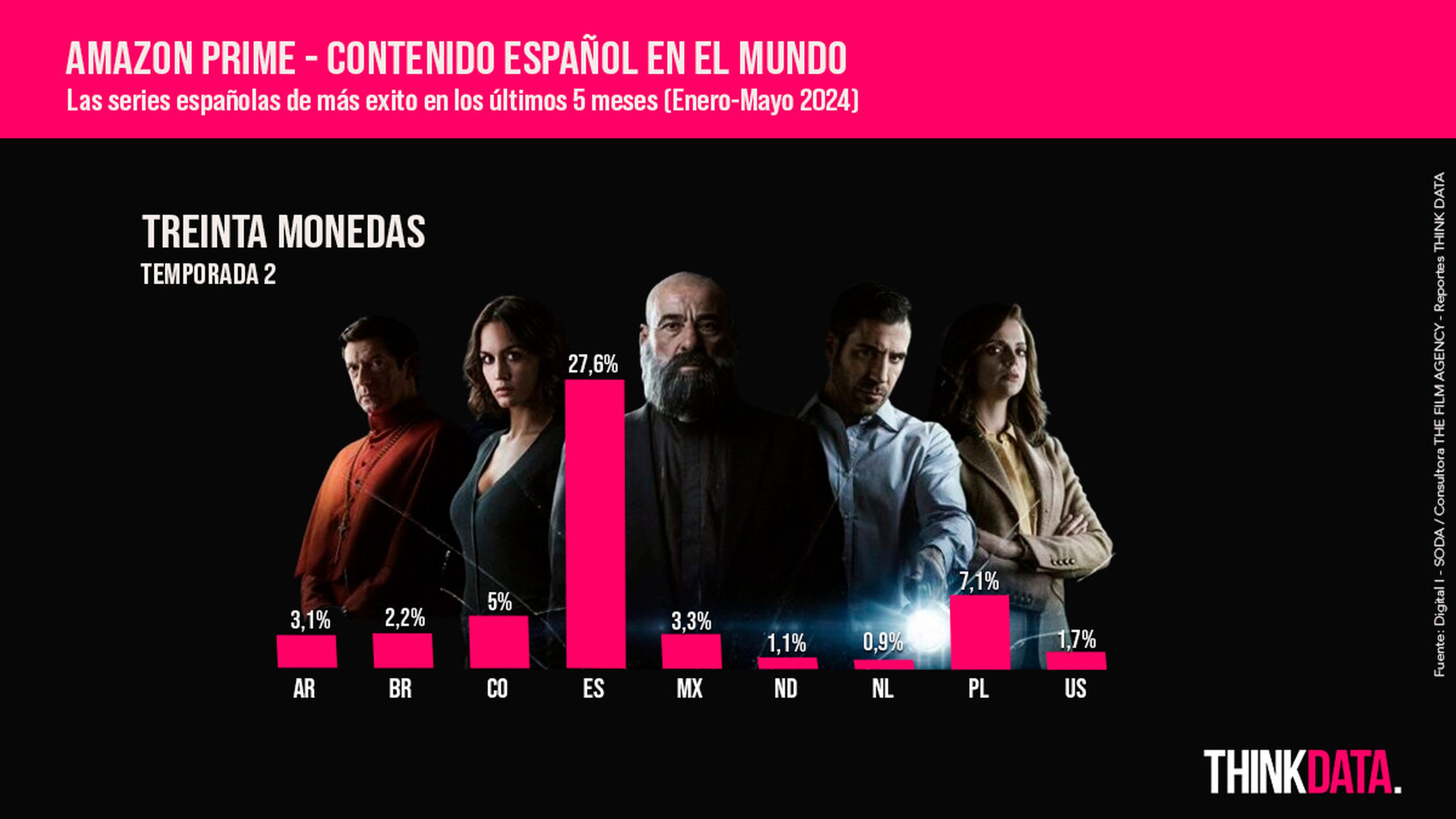 Infografía HBO