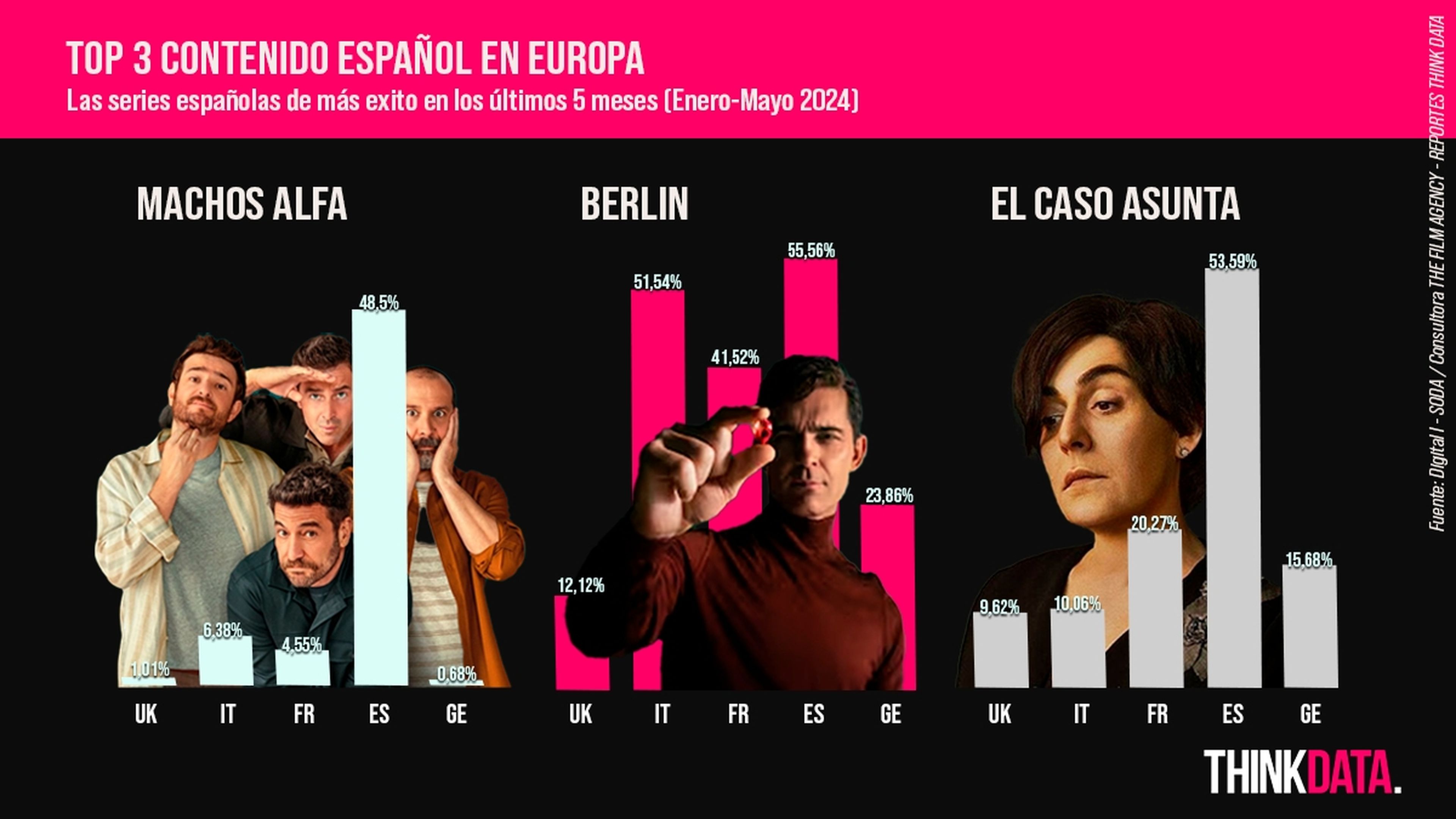 Top 3 contenido original español Netflix