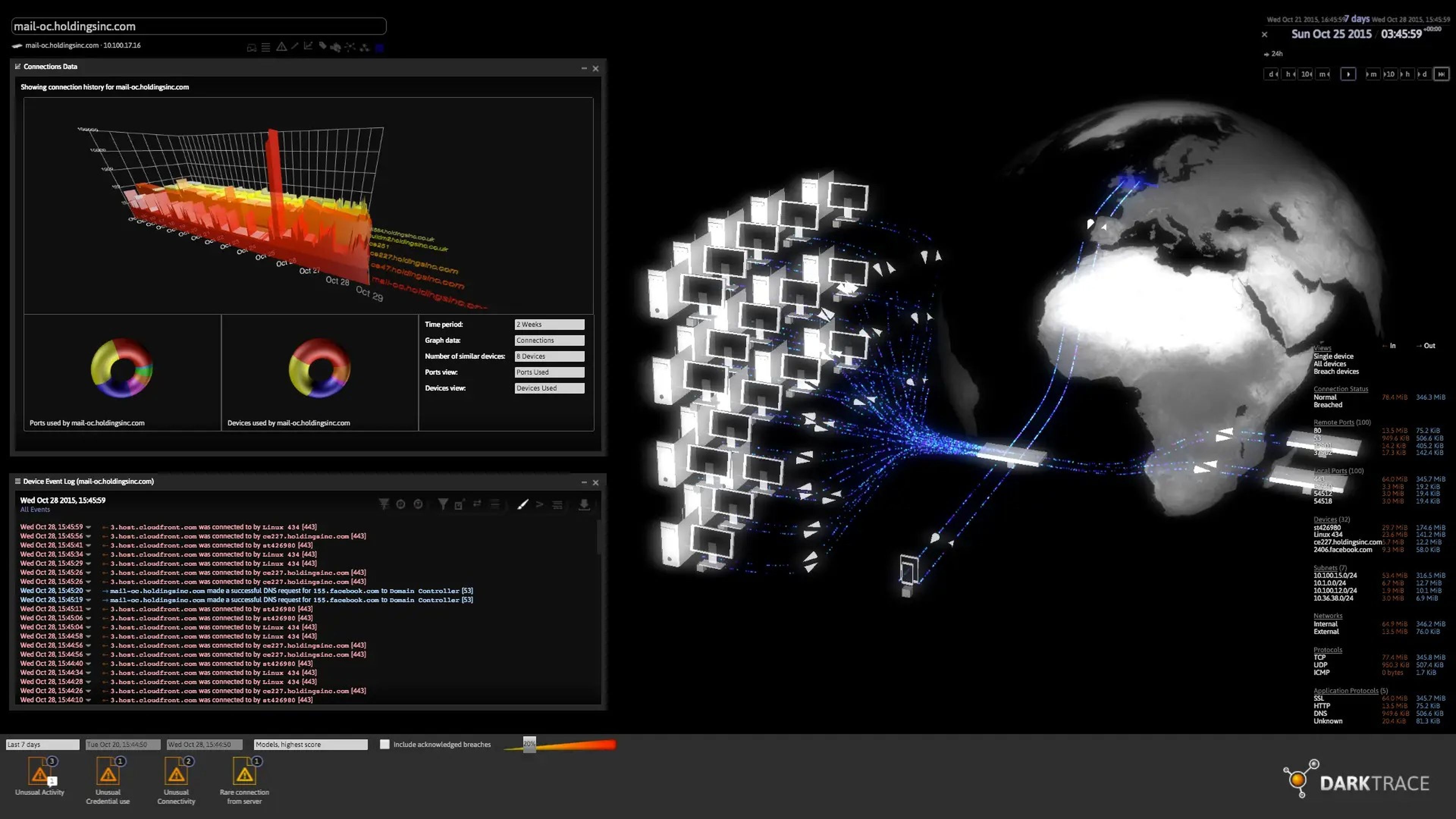 Visualizador de Amenazas Darktrace