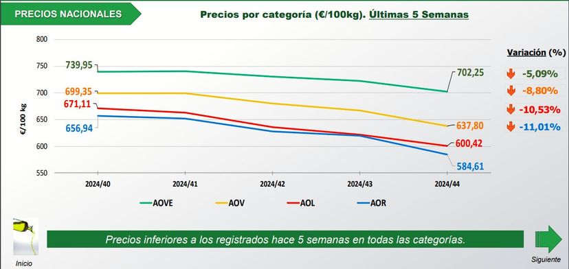 alimentación - Alimentación, sabores, economía, conductas... - Página 23 Evolucion-precios-aceite-4260465