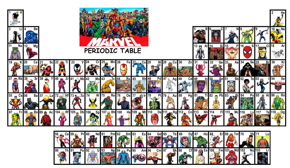 Tabla Periódica De Los Superhéroes De Marvel Diseñada Por Un Profesor Business Insider España