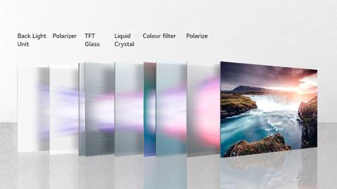 Composición de los paneles LCD