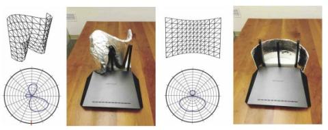 Customizing Indoor Wireless Coverage via 3D-Fabricated Reflectors