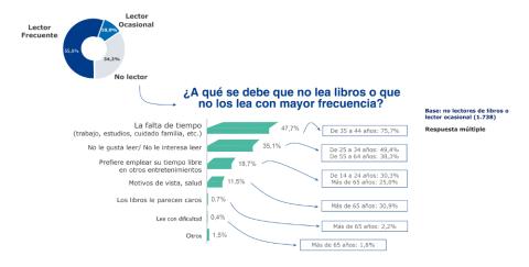 infografía razones no leer