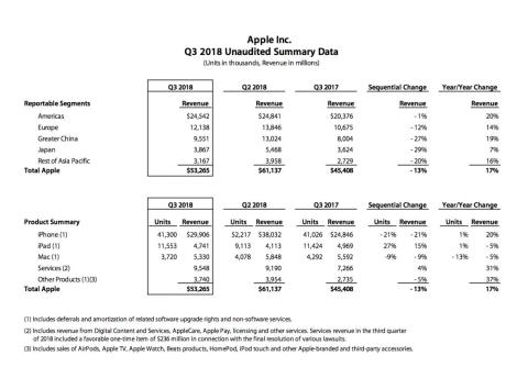 Apple's earnings impressed, and it hinted at a big September iPhone launch