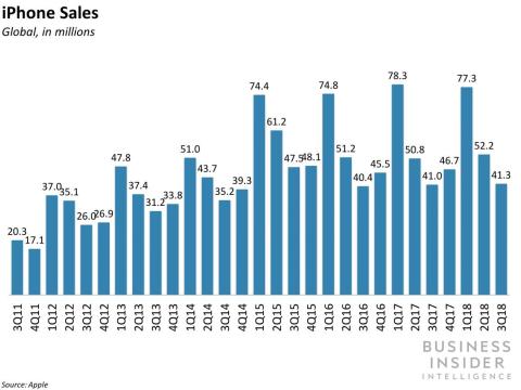 Apple's earnings impressed, and it hinted at a big September iPhone launch