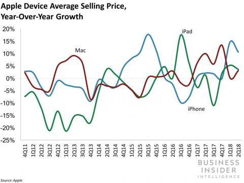 Apple's earnings impressed, and it hinted at a big September iPhone launch