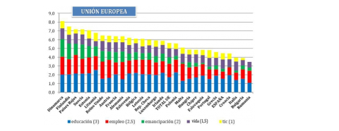 desarrollo juvenil en europa