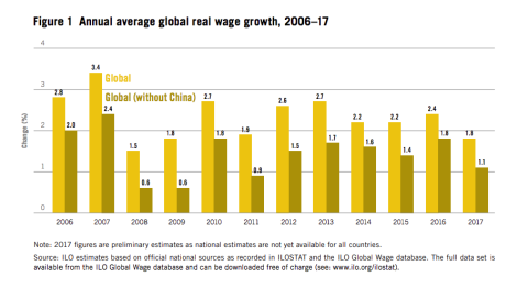 Gráfico subida salarial.