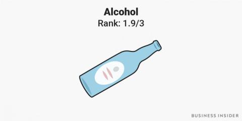 5. Alcohol was deemed less psychologically addictive than tobacco.