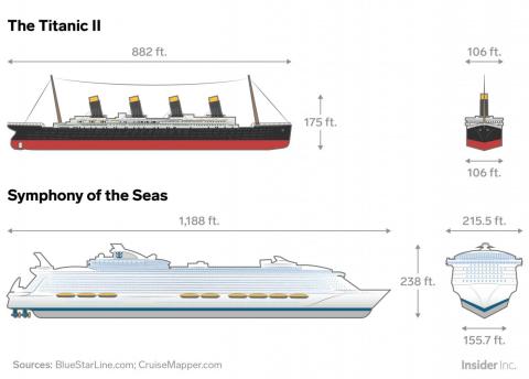 Interior Del Titanic Ii Réplica Del Titanic Que Podría Zarpar En 2022 Business Insider España