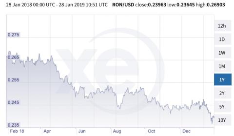 The economic data from France is so bad that one analyst simply wrote "?!" on the chart