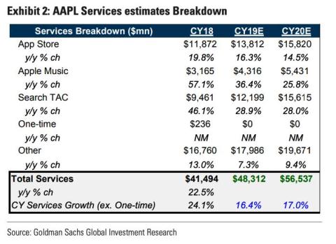 Apple quietly makes billions from Google Search each year, and it's a bigger business than Apple Music