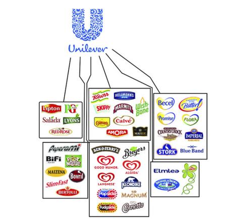 Unilever