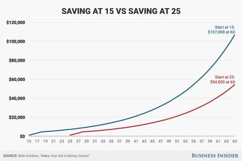 There are 3 things to understand about investing if you want to make money in the stock market