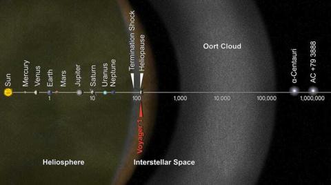 Nube de Oort