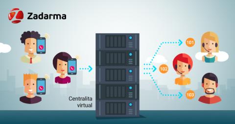 zadarma centralita virtual