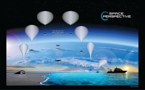 The Space Perspective.