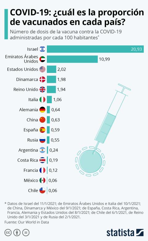 Vacunación mundial