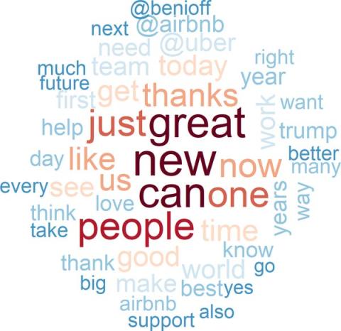 The study examined how the tech elite's language differed from the general population.